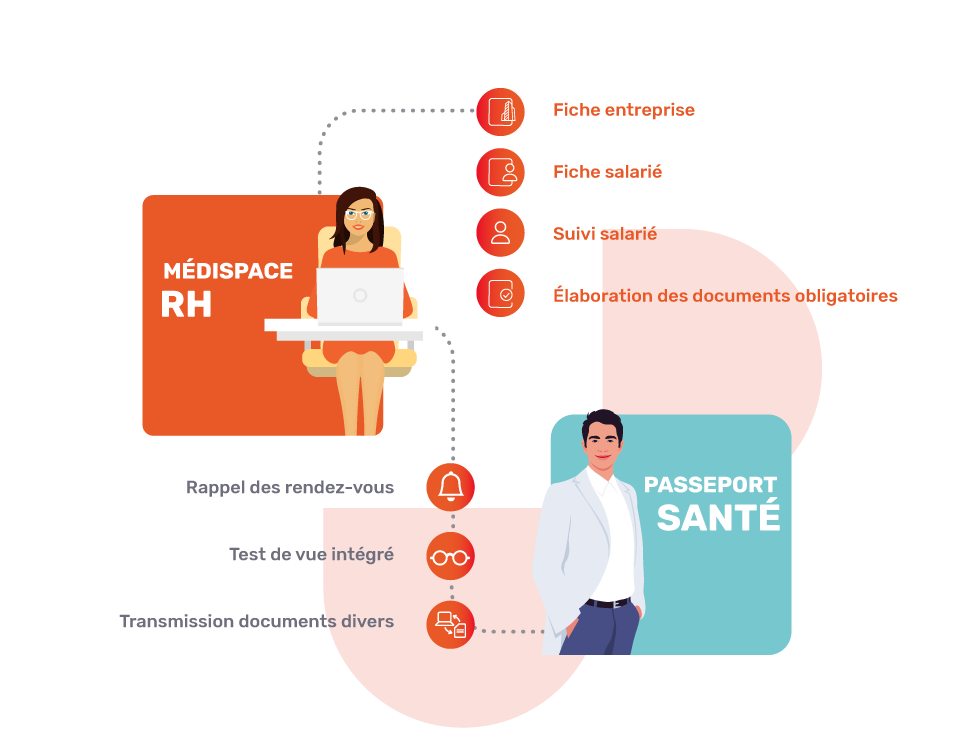 Outils gestion sante du travail