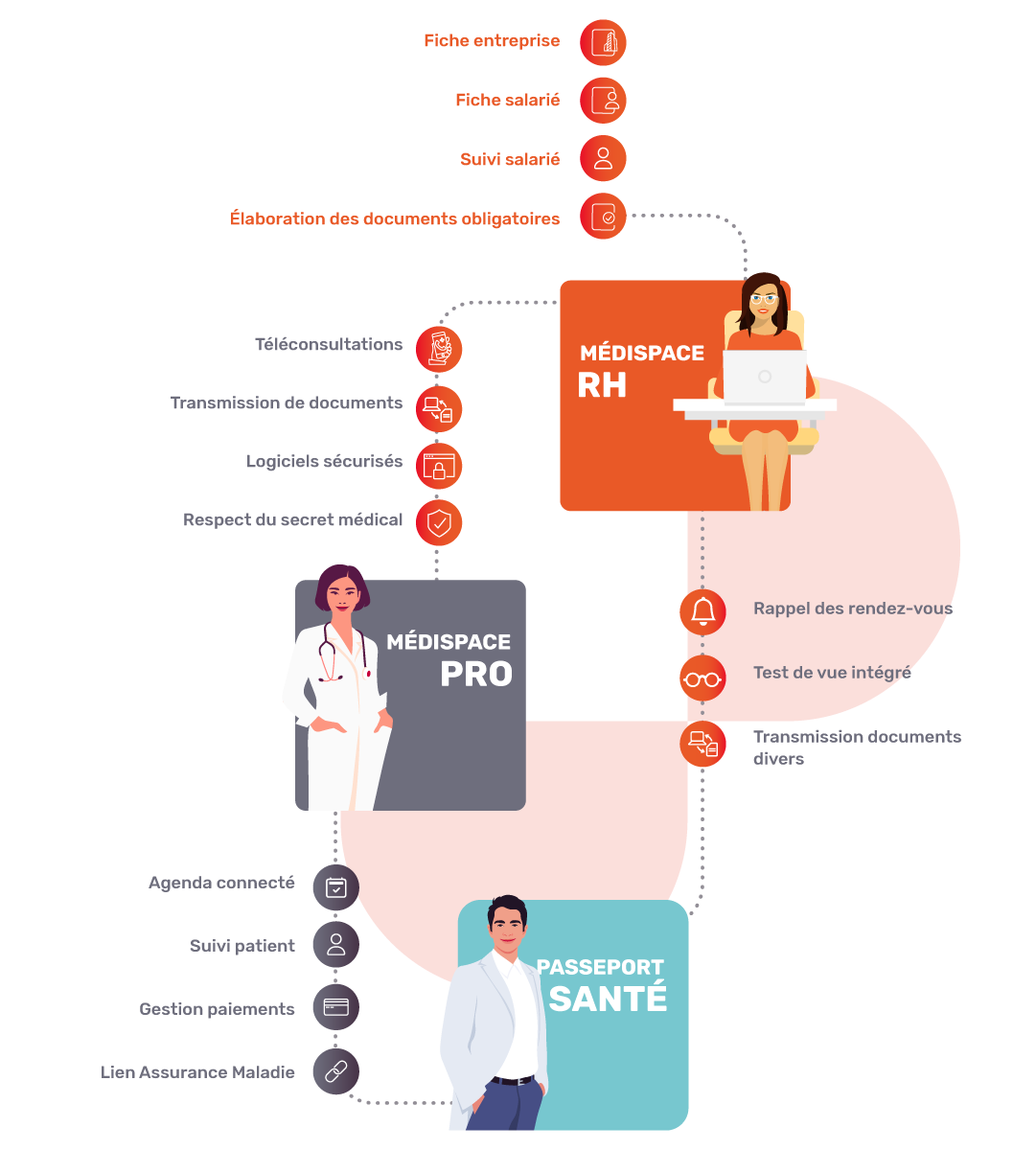 Gestion tlmdecine librale ou entreprise